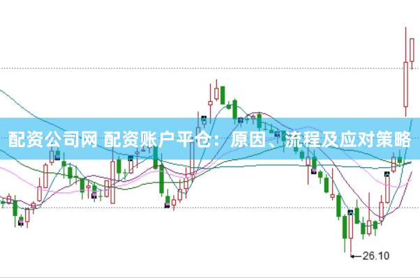配资公司网 配资账户平仓：原因、流程及应对策略