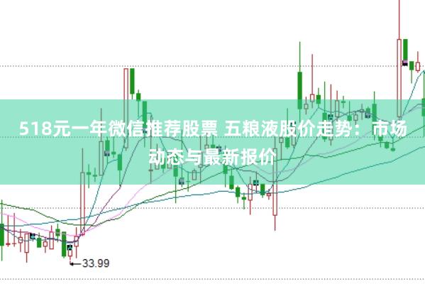 518元一年微信推荐股票 五粮液股价走势：市场动态与最新报价