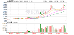 科创板配资交易平台 “百亿级”基金业绩回暖！机构：市场有望迎来可持续的“慢牛”_后市_收益率_管理