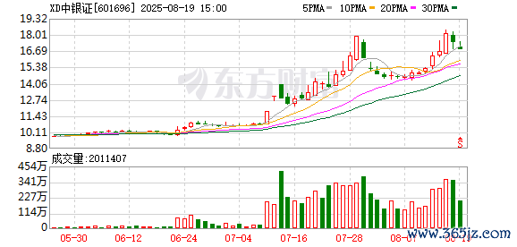 K图 601696_0